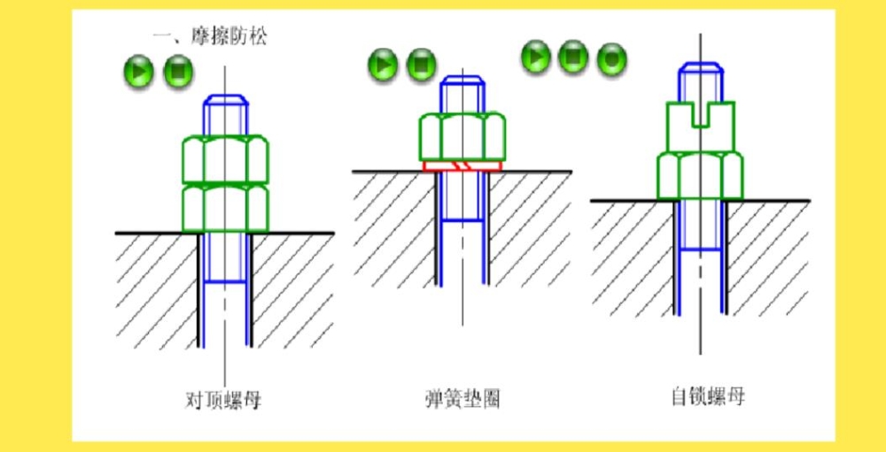 麗水市螺栓緊固件連接