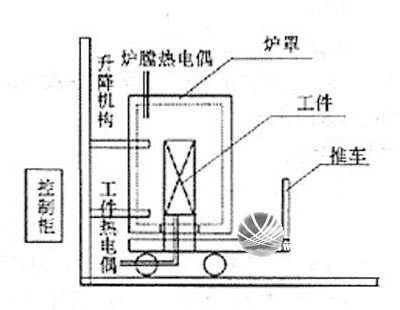 廊坊市鋁及鋁合金的焊接方法